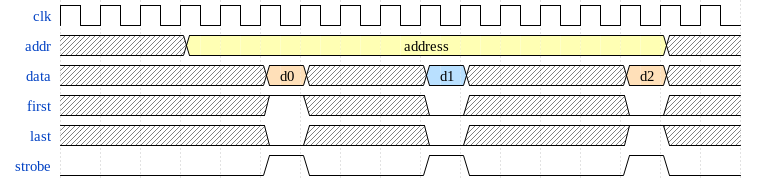 SPI local bus protocol